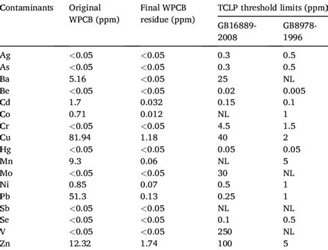 tclp rule of 20